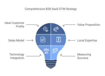 b2b saas gtm strategy