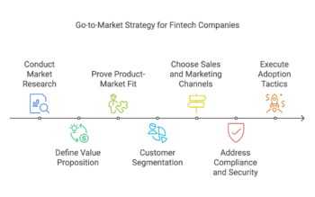 fintech go to market